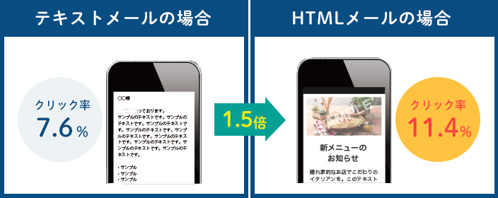 クリック率アップ！