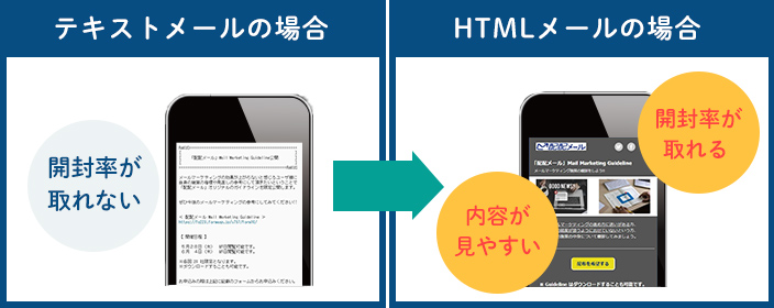 クリック率アップ！